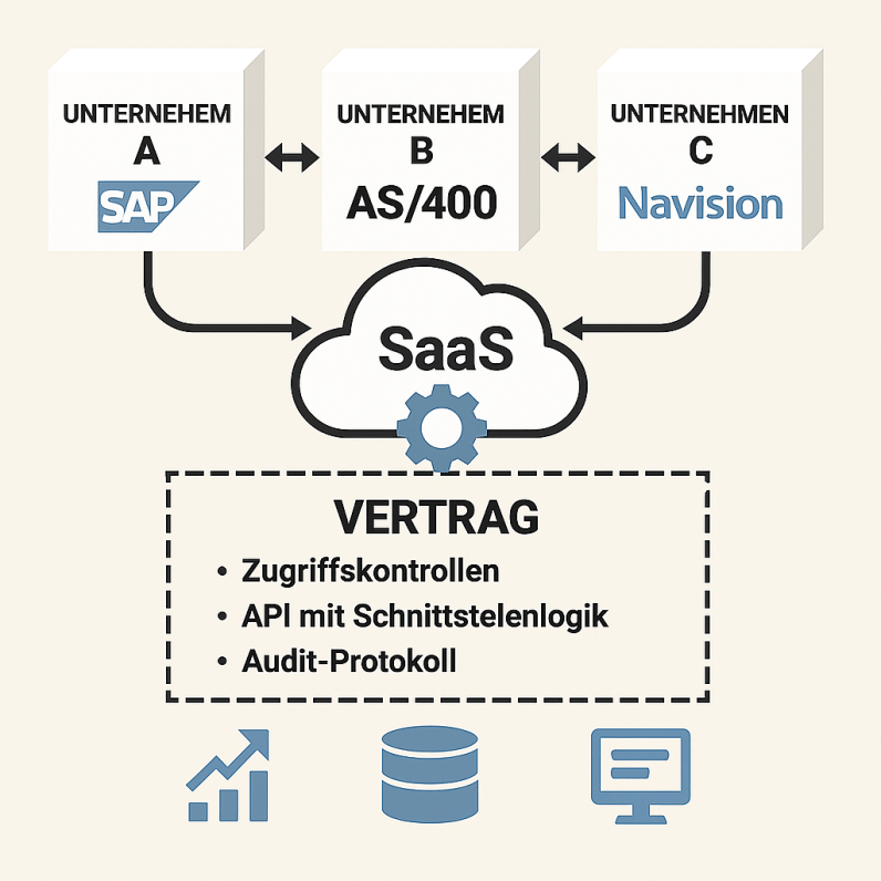 Wissensinsel Produktion