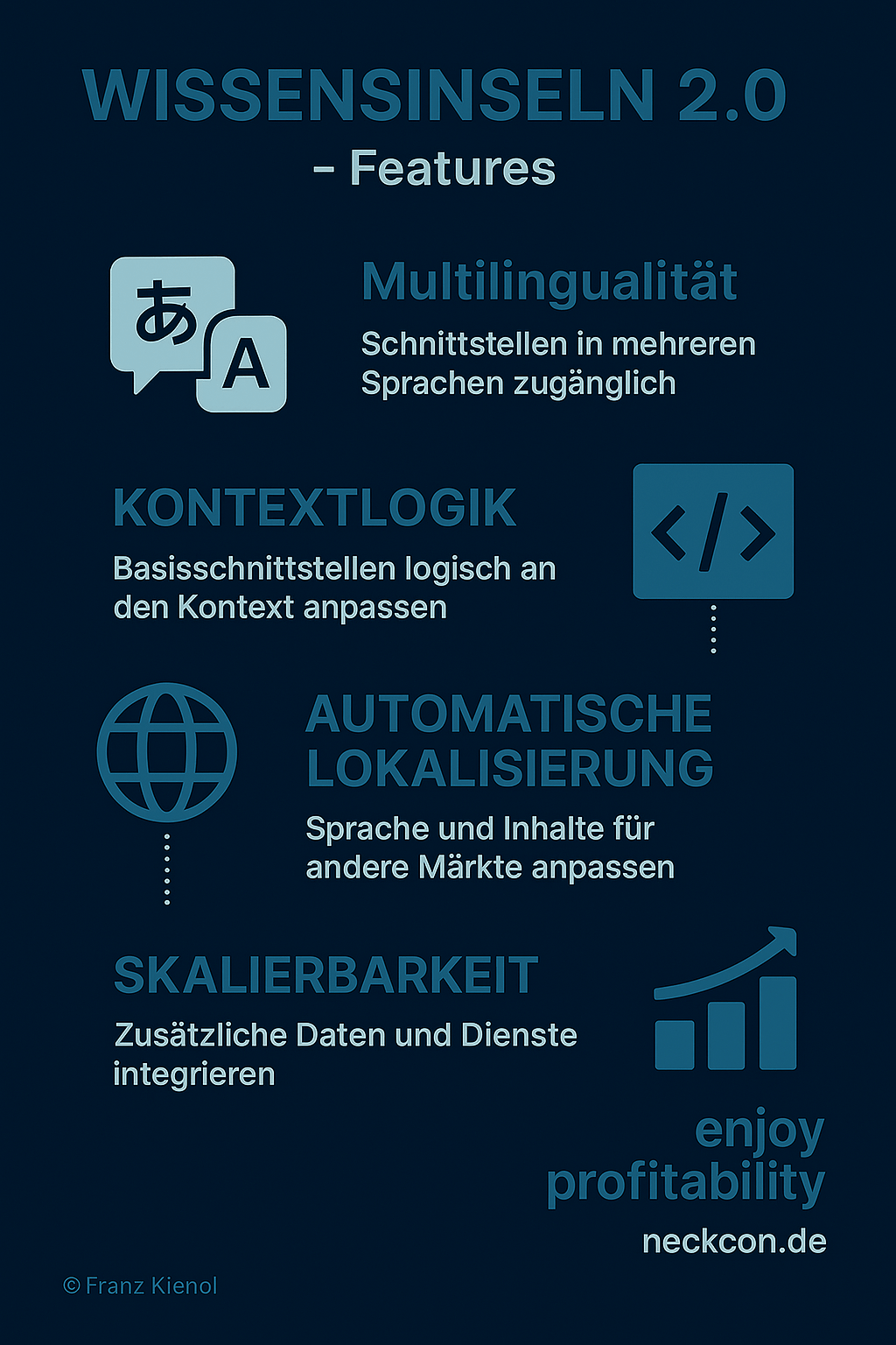 Wissensinsel Produktion