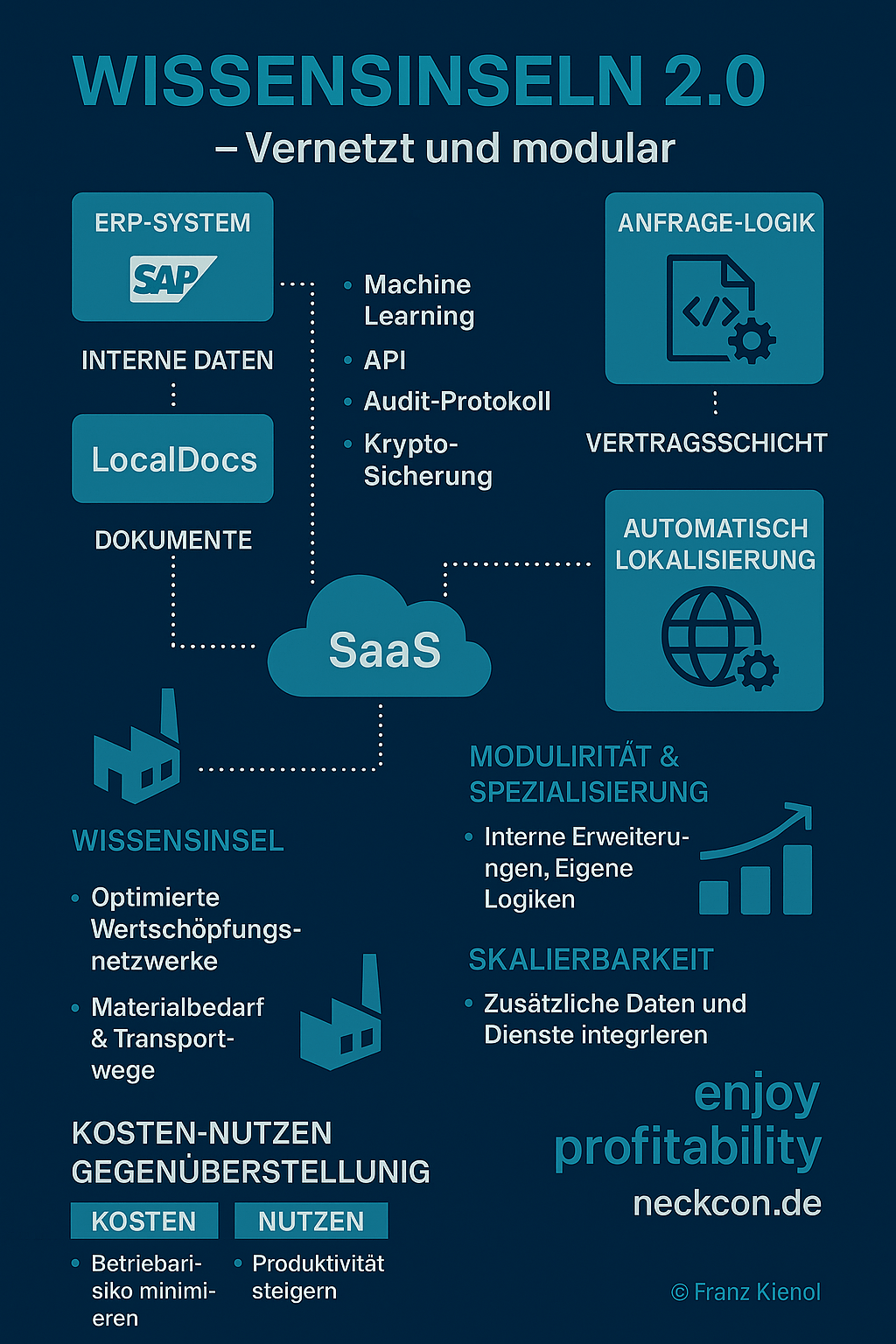 Wissensinsel Produktion